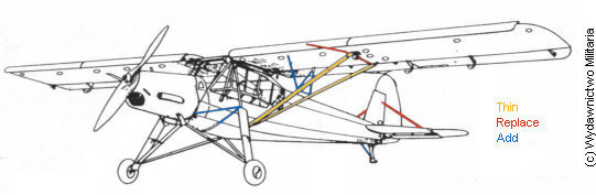 Areas requiring modifications