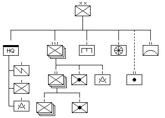 Organisation of a VM infantry division